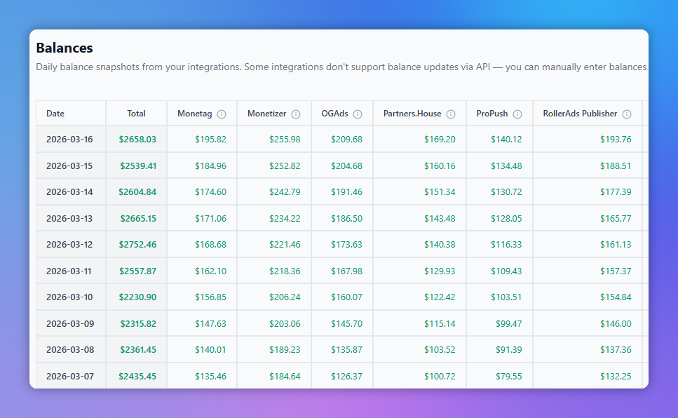 Earnings, Costs & Balances