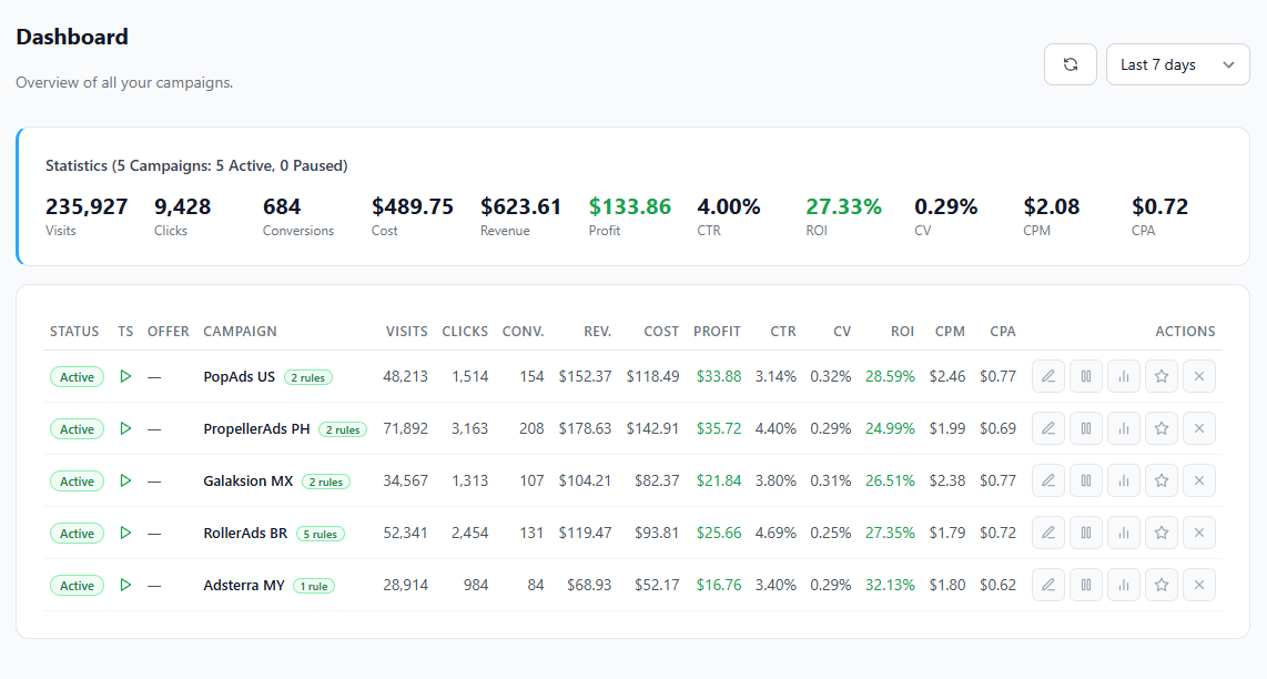 Optee Dashboard