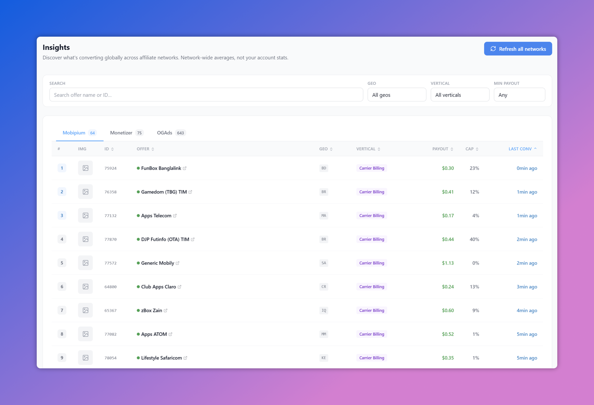 Insights — network-wide offer conversion data across affiliate networks, with last-conversion times